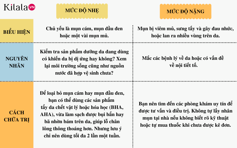 trị mụn thế nào là đúng cách trị mụn thế nào là đúng cách